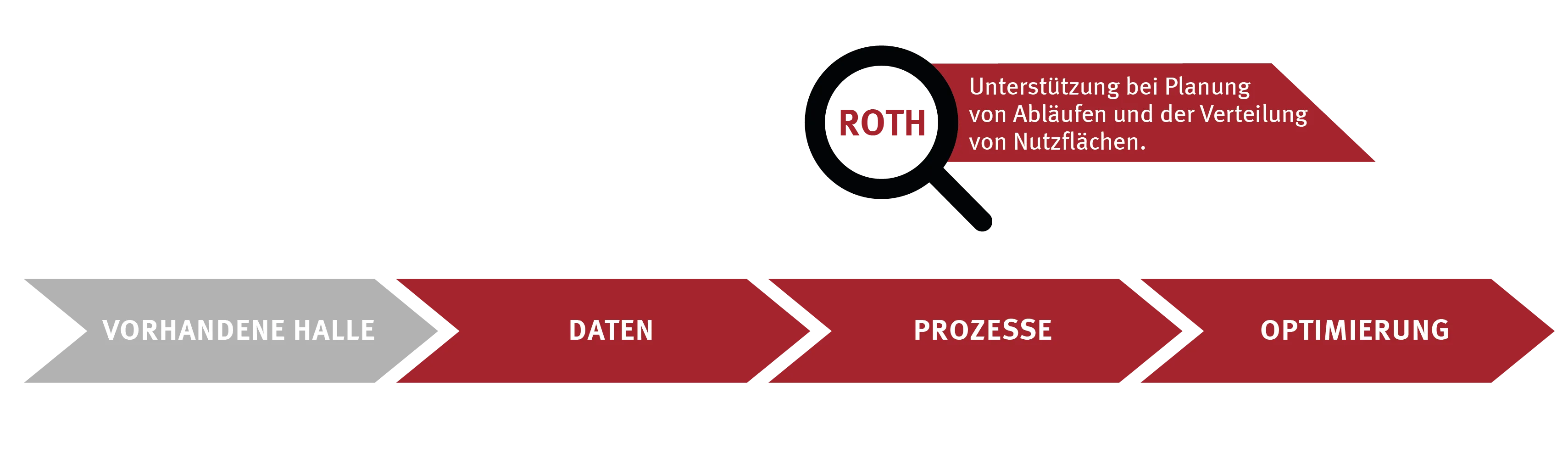 Prozessgrafiken-Prozessorientierte-Neubauplanung-weiss-schmal