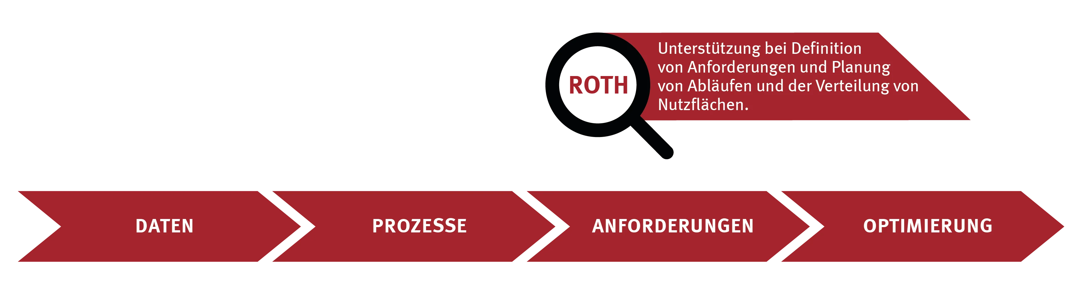 Prozessgrafiken-Prozessorientierte-restrukturierung-weiss-schmal